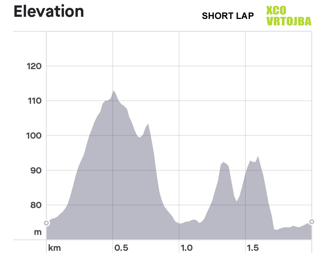 XCO Vrojba Short lap